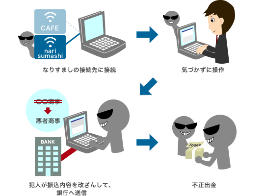 なりすましの接続先