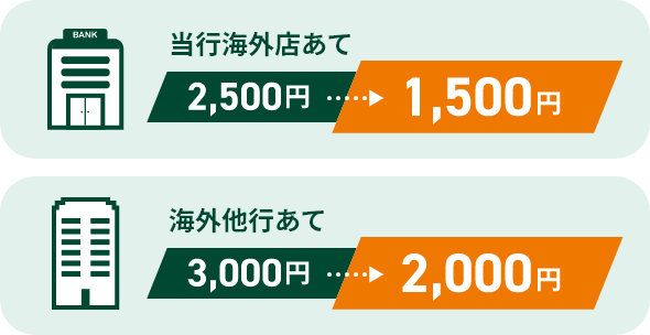 sCOX 2,500~1,500~ACOs 3,000~2,000~