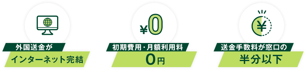 外国送金がインターネット完結、初期費用・月額利用料0円、送金手数料が窓口の半分以下