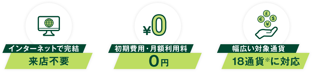 インターネットで完結 来店不要、初期費用・月額利用料0円、幅広い対象通貨 18通貨※に対応