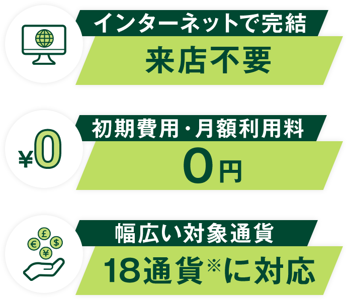 インターネットで完結 来店不要、初期費用・月額利用料0円、幅広い対象通貨 18通貨※に対応