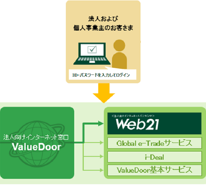 確認→専用