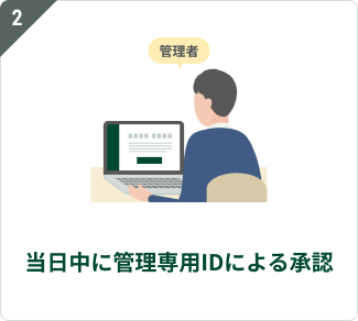 ɊǗpIDɂ鏳F