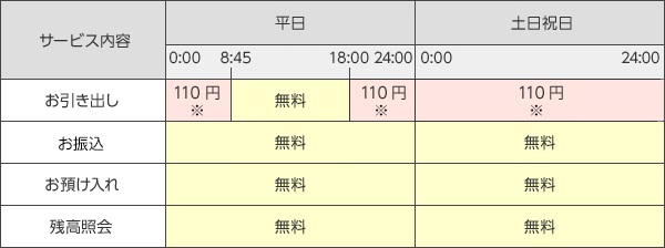 三菱ufj銀行との店舗外atm共同利用開始について 三井住友銀行