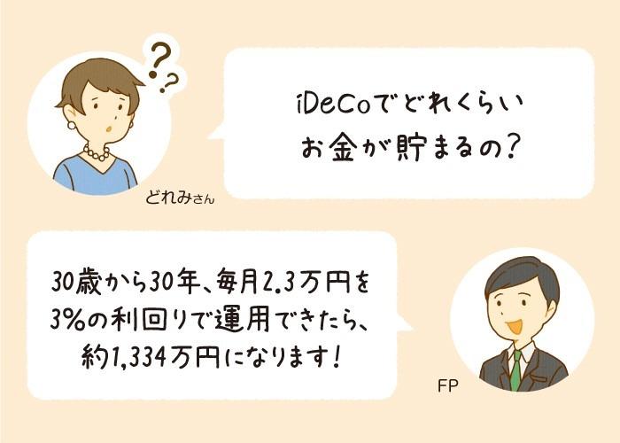 30歳から積み立てた場合のシミュレーションをみてみよう