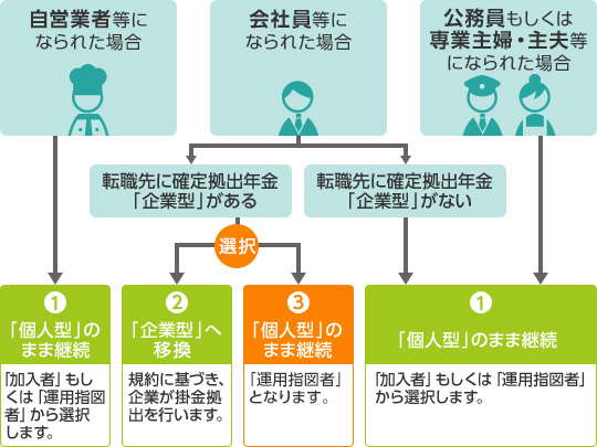 ポータビリティ