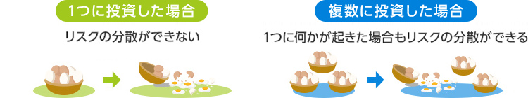 1つに投資した場合 複数に投資した場合