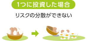 1つに投資した場合