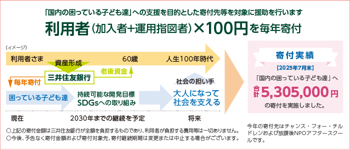 みらいプロジェクトコースのイメージ