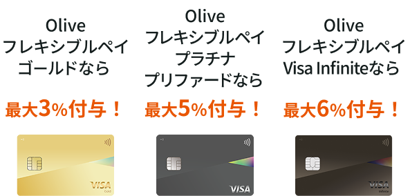Olive �t���L�V�u���y�C �S�[���h�Ȃ�ő�3%�t�^�I Olive �t���L�V�u���y�C �v���`�i�v���t�@�[�h�Ȃ�ő�5%�t�^�I Olive �t���L�V�u���y�C Visa Infinite�Ȃ�ő�6%�t�^�I