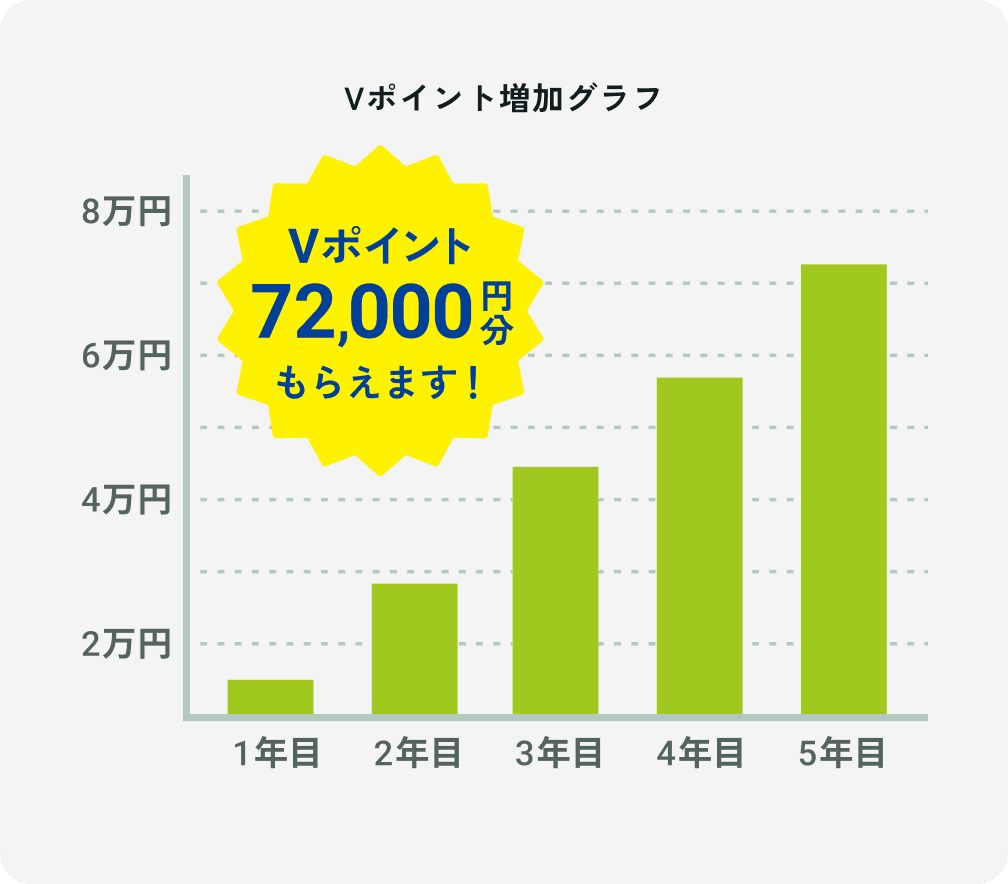 Vポイント増加グラフ