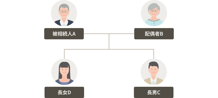 �Ƒ��\���ƍ��Y�̃C���[�W