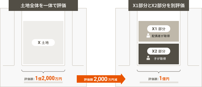 �C���[�W�}