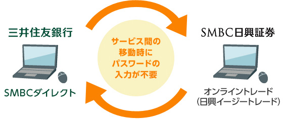 Smbc 日興 証券 イージー トレード