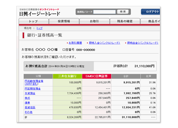 証券 イージー トレード ログイン 日興