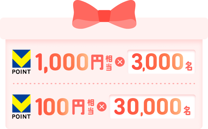 V�|�C���g1,000�~�����~3,000���BV�|�C���g100�~�����~30,000���B