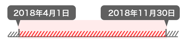 2018年4月1日〜2018年11月30日