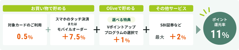 ���������Œ��߂�AOlive�Œ��߂�A���̑��T�[�r�X