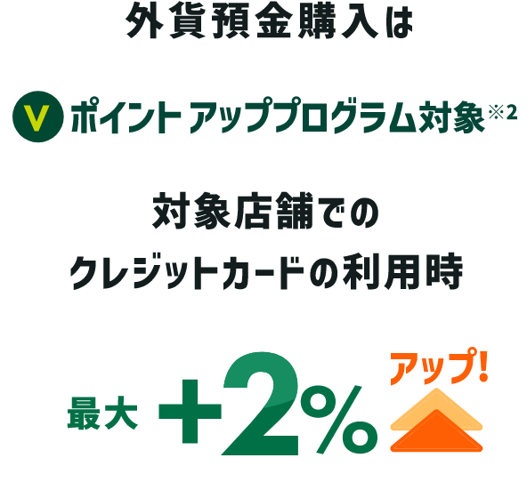 Oݗaw͂u|CgAbvvOΏہ2 ΏۓX܂ł̃NWbgJ[h̗p ő+2%Abv!