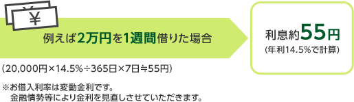 カード 銀行 三井 ローン 住友