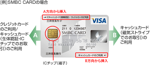 クレジット一体型カードのご利用方法について 三井住友銀行