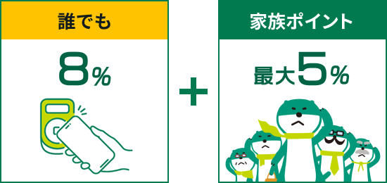 誰でも8%+家族ポイント最大5%