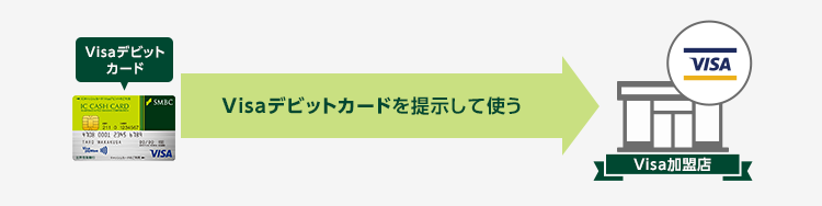 Visaデビットカードを提示して使う