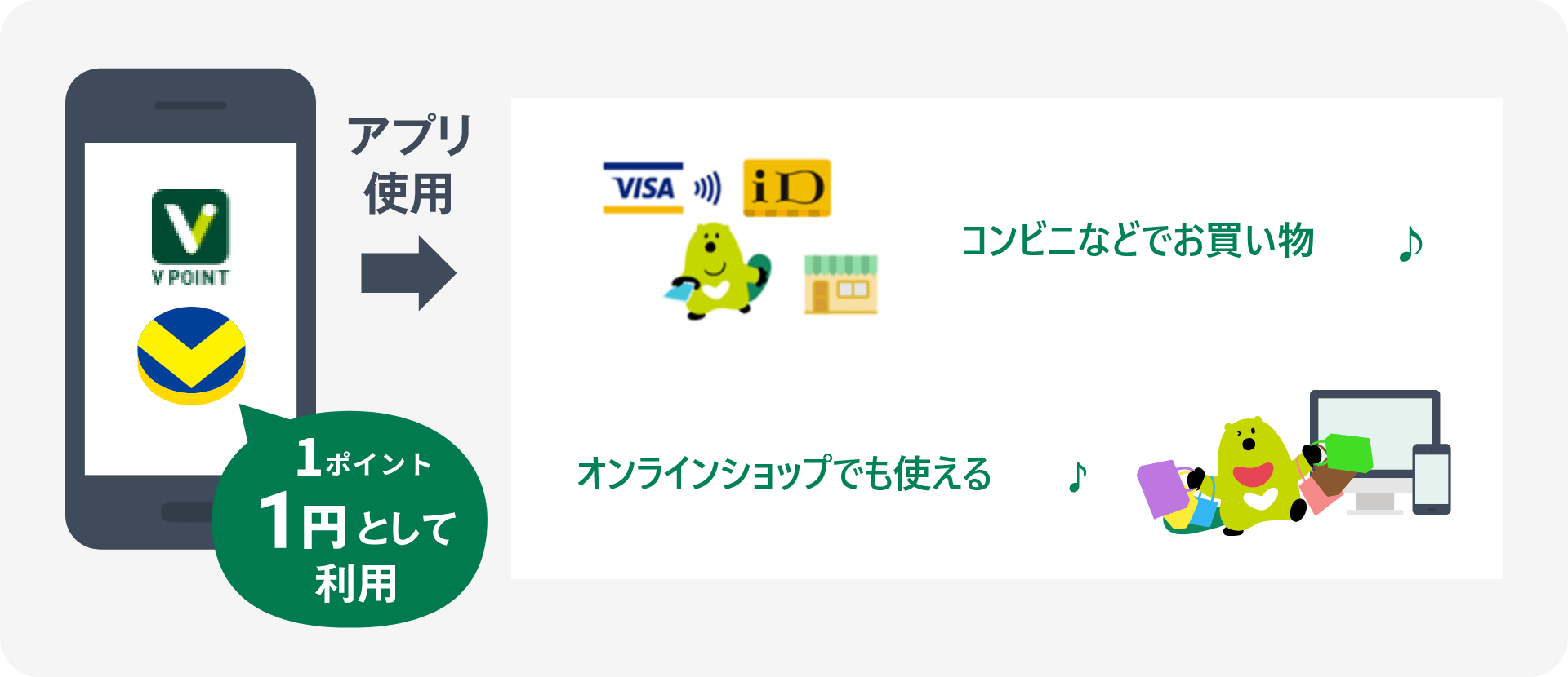 Vポイント利用のイメージ