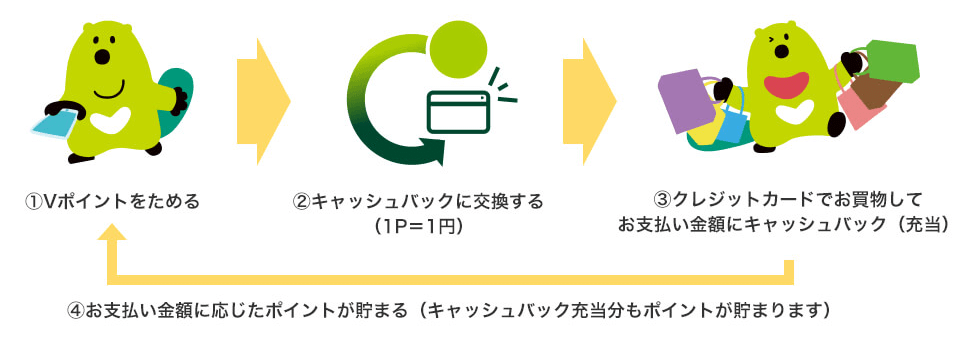 キャッシュバックのイメージ