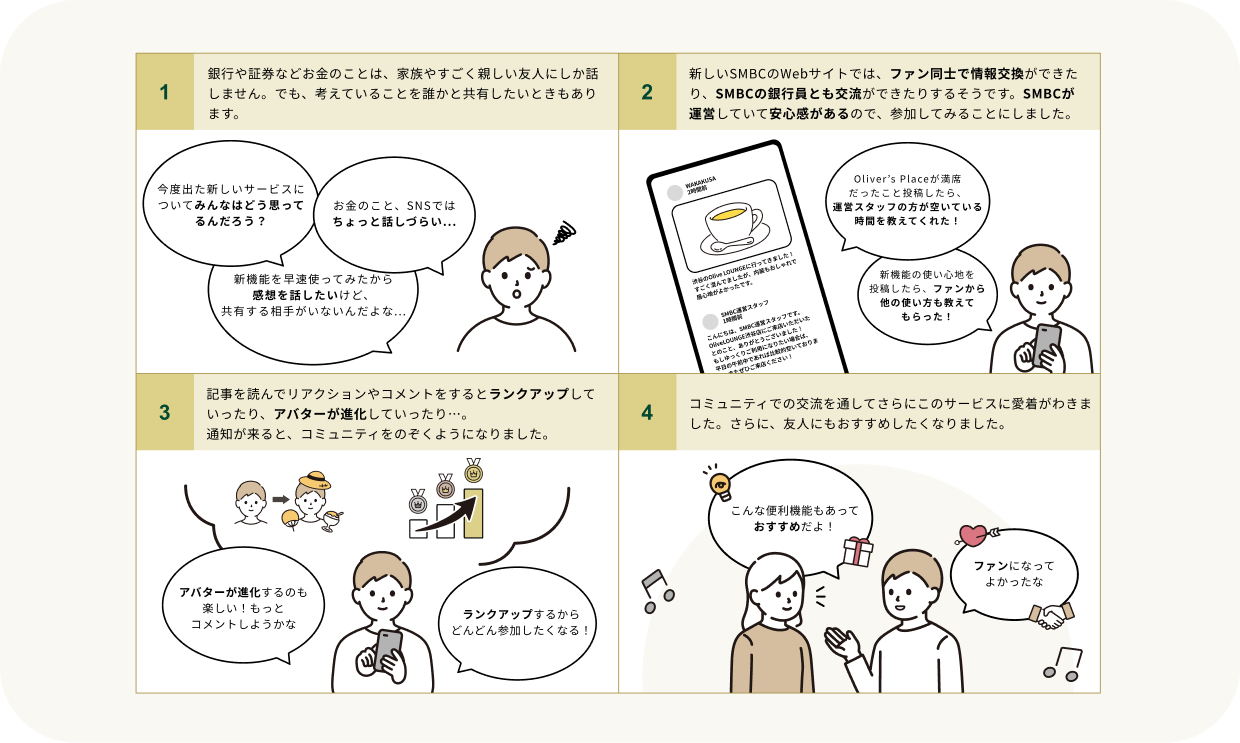 1 銀行や証券などお金のことは、家族やすごく親しい友人にしか話しません。でも、考えていることを誰かと共有したいときもあります。 2 新しいSMBCのWebサイトでは、ファン同士で情報交換ができたり、SMBCの銀行員とも交流ができたりするそうです。SMBCが運営していて安心感があるので、参加してみることにしました。 3 記事を読んでリアクションやコメントをするとランクアップしていったり、アバターが進化していったり…。通知が来ると、コミュニティをのぞくようになりました。 4 コミュニティでの交流を通してさらにこのサービスに愛着がわきました。さらに、友人にもおすすめしたくなりました。