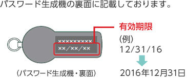 パスワード生成機の裏面に記載しております。