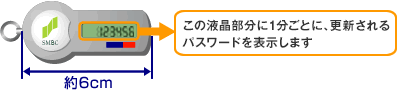 この液晶部分に1分毎に、更新されるパスワードを表示します