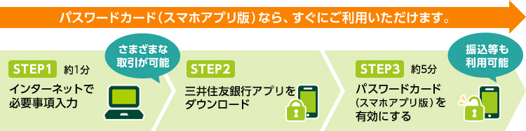 Smbcダイレクト インターネットバンキング のご利用 三井住友銀行