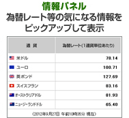 情報パネル 為替レート等の気になる情報をピックアップして表示