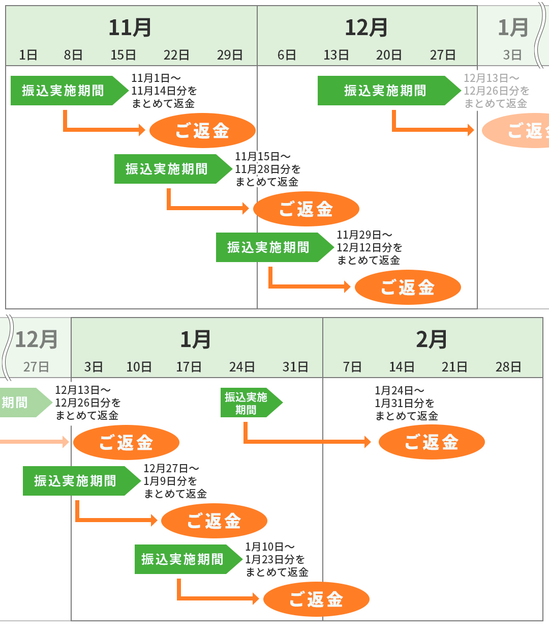 Smbcダイレクトの他行あて振込手数料の一部返金について 2021年11月1日から2022年1月16日まで 三井住友銀行