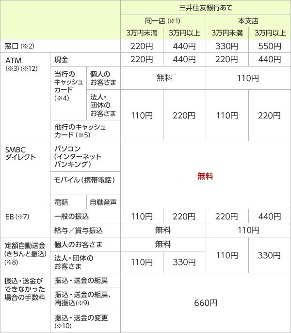 きら ぼ し 銀行 振込 手数料