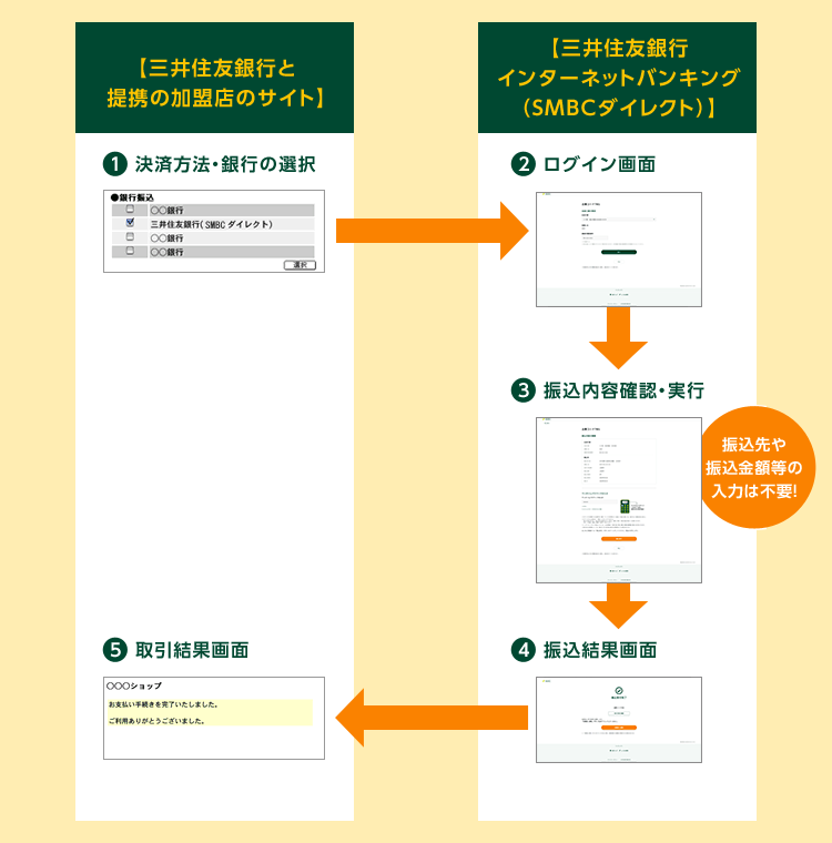 インターネットバンキング Smbcダイレクト ウェブ振込サービス 三井住友銀行