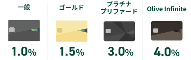 ��ʁF1.0% �S�[���h�F1.5% �v���`�i�v���t�@�[�h�F3.0% Olive Infinite�F4.0%