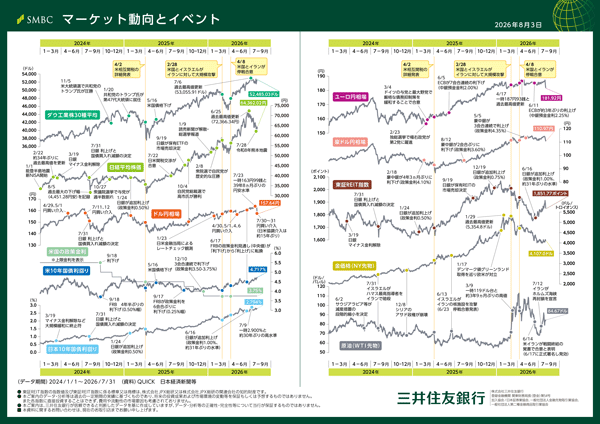 月次レポート