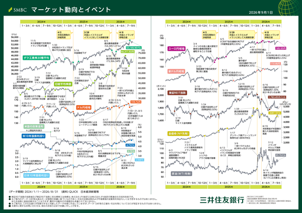 月次レポート