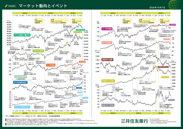 月次レポート