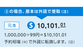 ③の場合、元本は外貨で受取(注)元本$10,101.01 1,000,000÷99円=$10,101.01 予約相場(※)で外貨に転換します。(注)