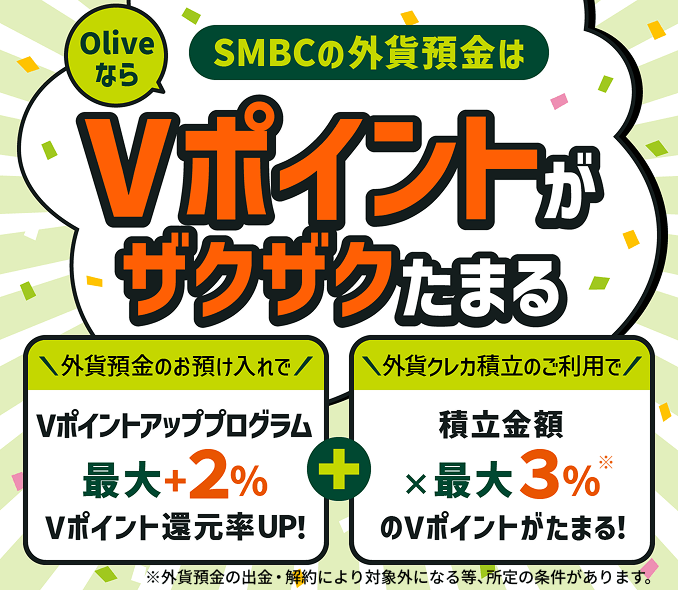 SMBCの外貨預金はOliveならVポイントがザクザクたまる 外貨預金のお預け入れでVポイントアッププログラム最大+2%Vポイント還元率UP!+外貨クレカ積立のご利用で積立金額×最大3%※のVポイントがたまる! ※外貨預金の出金・解約により対象外となる等、所定の条件があります。