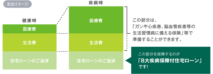 支出イメージ
