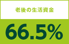 V̐ 66.5%