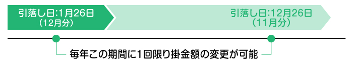 F126(12) F1226(11) N̊Ԃ1|z̕ύX\