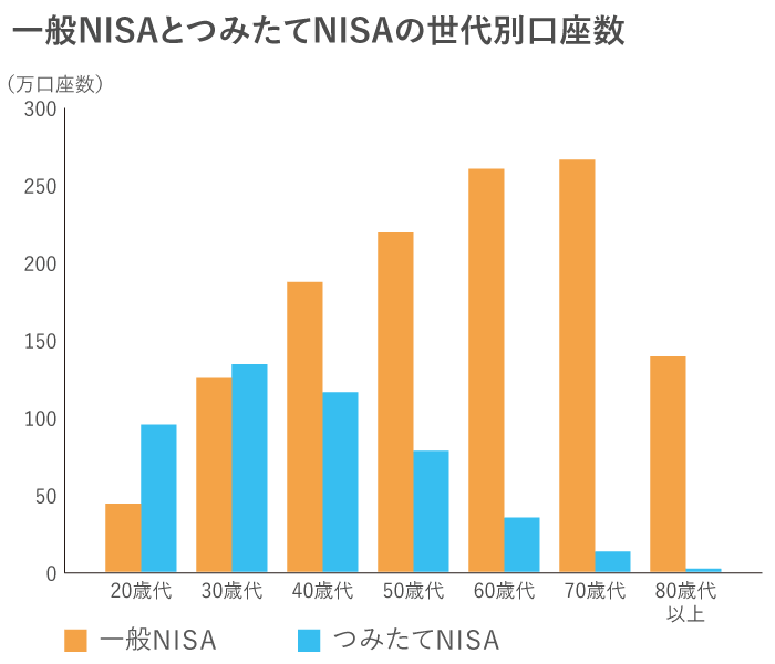 NISAƂ݂NISA̐ʌ