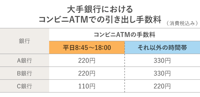 ここから手数料かかります(´д｀|||) - yanbunh.com