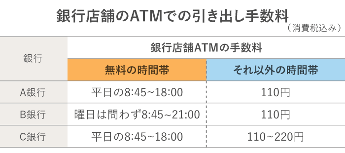 ここから手数料かかります(´д｀|||)ベビー・キッズ