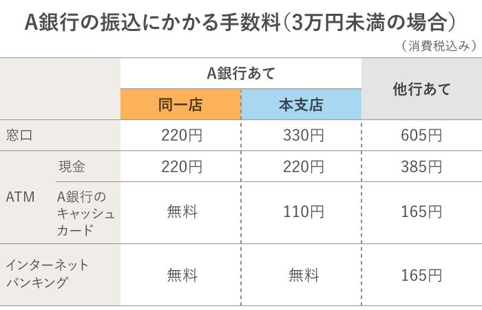 ここから手数料かかります(´д｀|||)ベビー・キッズ